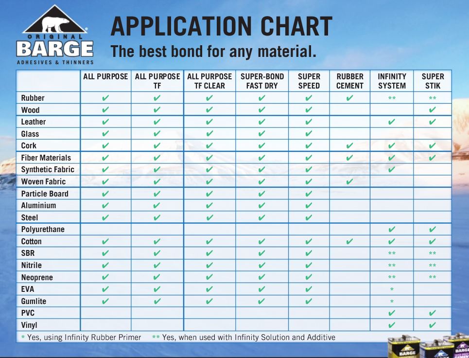 BARGE CEMENT rubber contact adhesive - flexible and waterproof